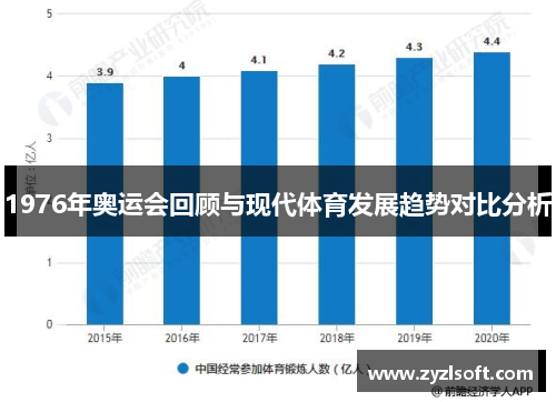 1976年奥运会回顾与现代体育发展趋势对比分析 1976年奥运会回顾与现代体育发展趋势对比分析