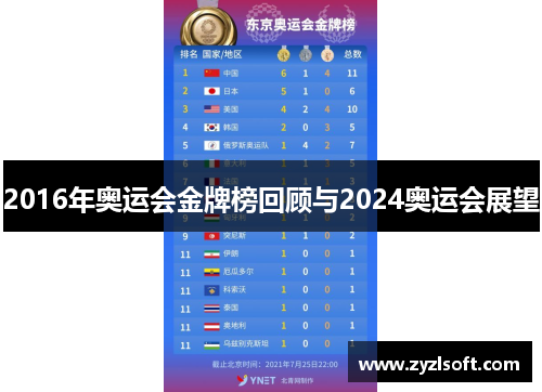 2016年奥运会金牌榜回顾与2024奥运会展望